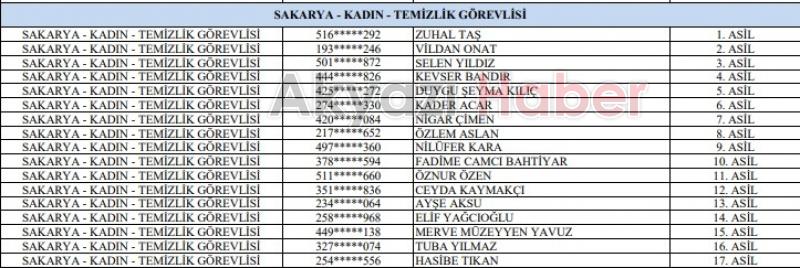 GSB işçi alımı kura sonuçları isim listesi açıklandı