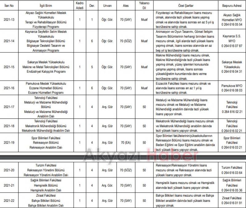 SUBÜ 31 akademik personel alacak