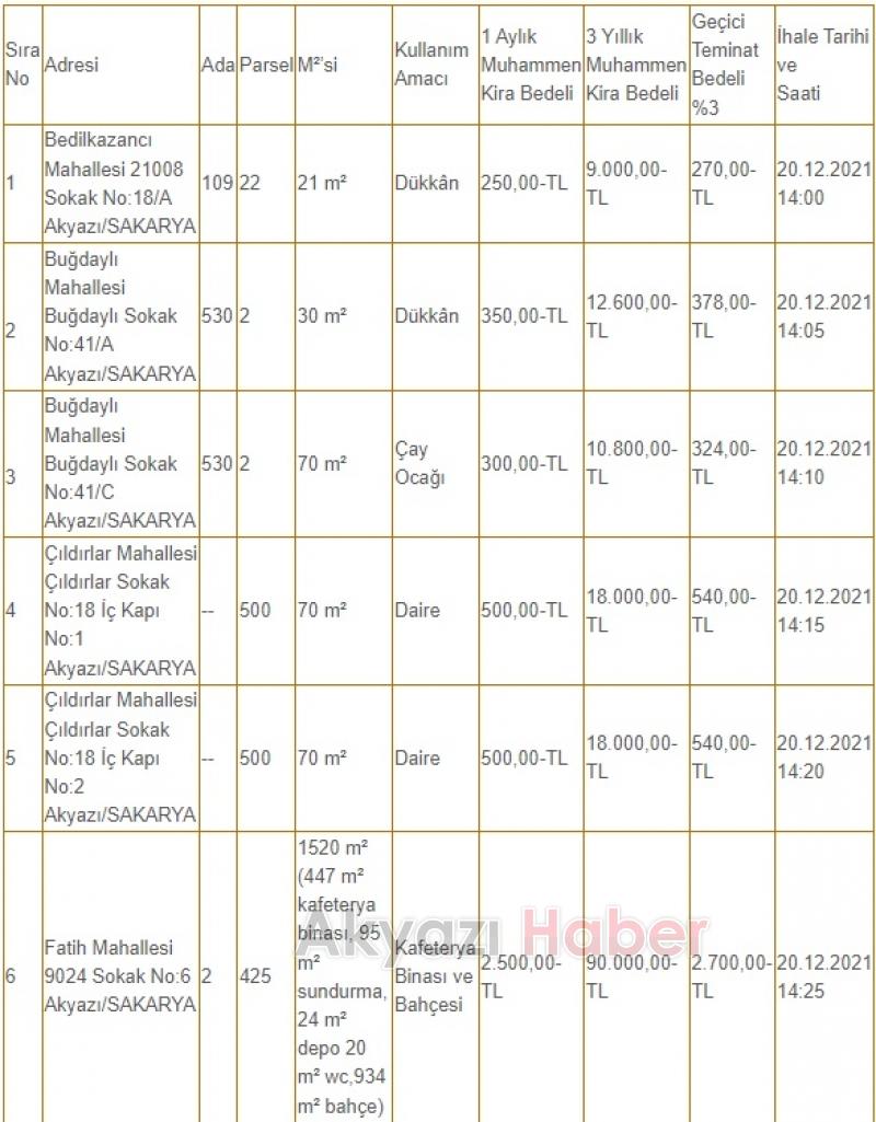 Akyazı Belediyesi 17 taşınmazı kiraya veriyor