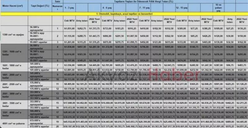 Yeni MTV oranları belli oldu