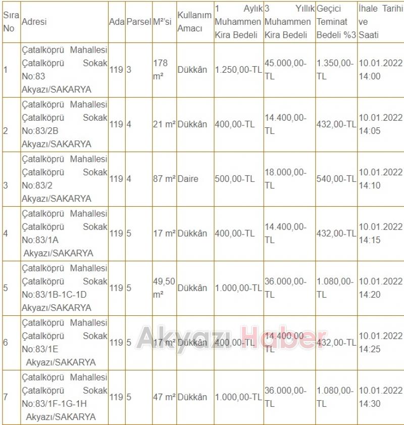 Akyazı Belediyesi 20 taşınmazı kiraya veriyor