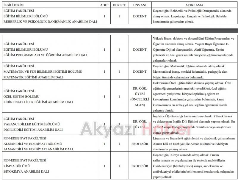 SAÜ'ye 46 öğretim üyesi alınıyor
