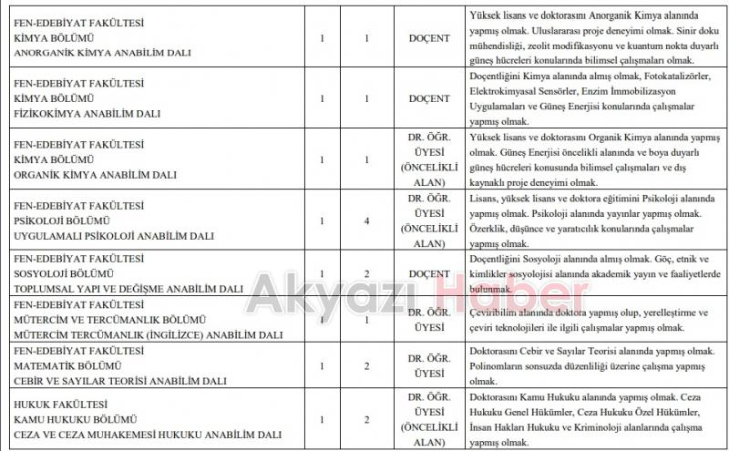 SAÜ'ye 46 öğretim üyesi alınıyor