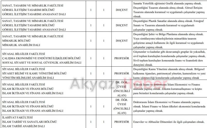 SAÜ'ye 46 öğretim üyesi alınıyor