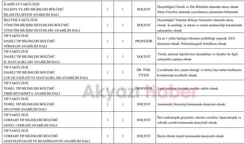 SAÜ'ye 46 öğretim üyesi alınıyor