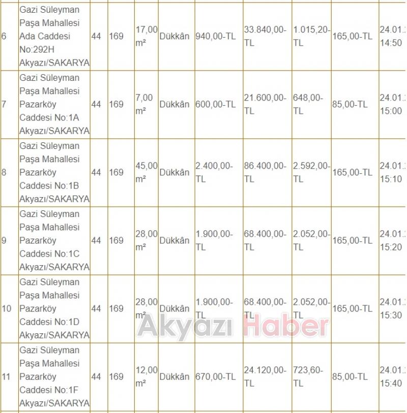 Akyazı Belediyesi 14 dükkanı kiraya veriyor