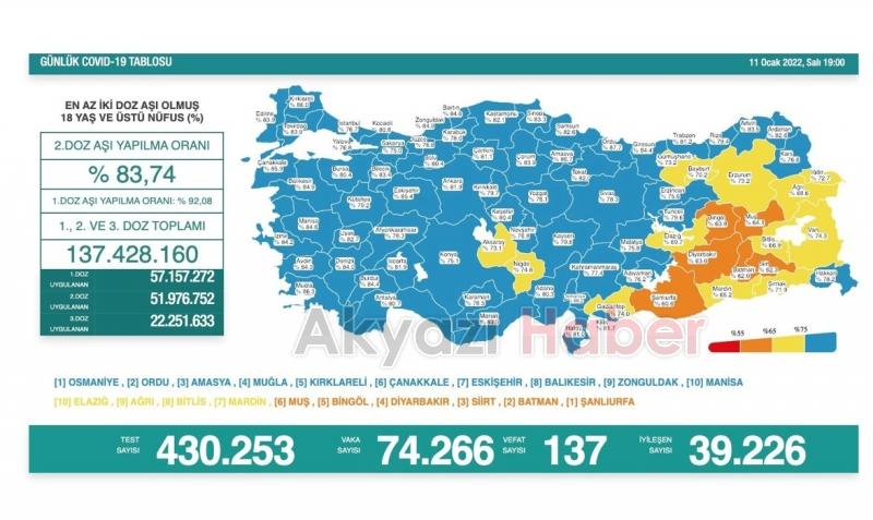  Sakarya için önemli gelişme