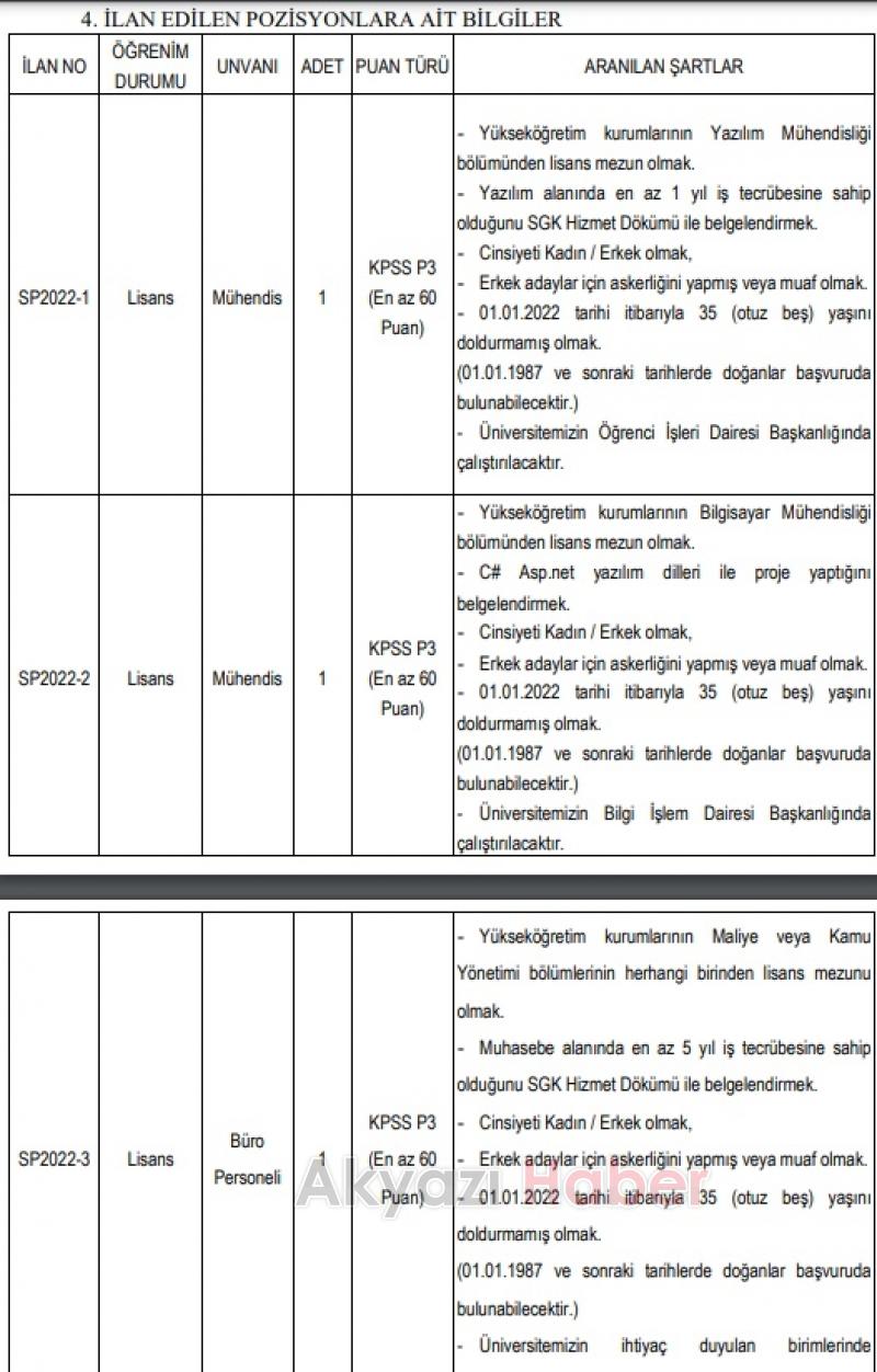 SUBÜ 22 personel alacak