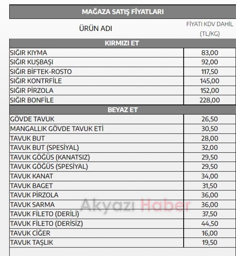 Et fiyatlarına büyük zam