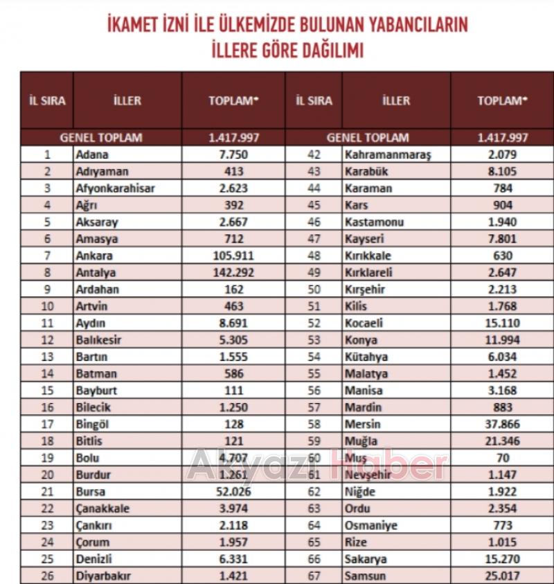 Sakarya'daki yabancı sayısı açıklandı