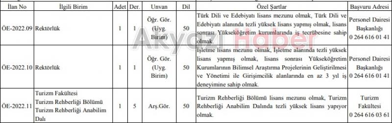 SUBÜ 12 akademik personel alıyor