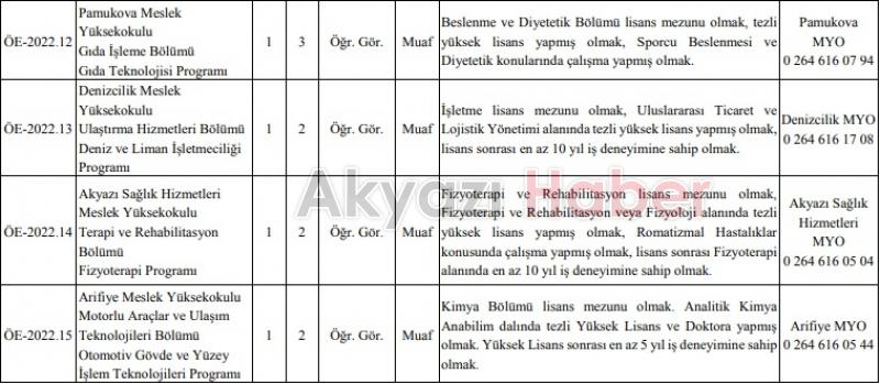 SUBÜ 12 akademik personel alıyor