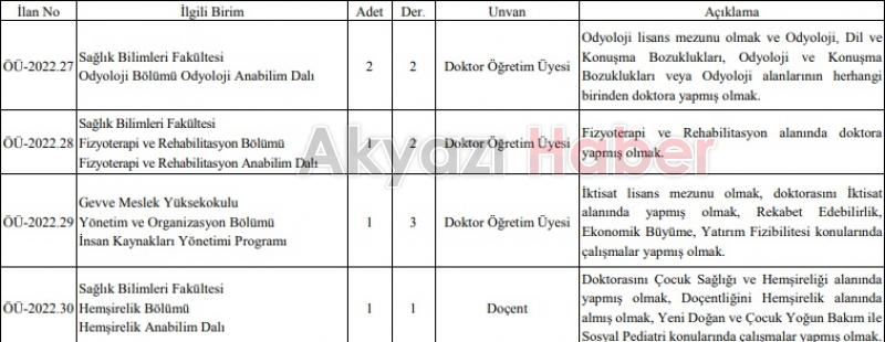 SUBÜ 12 akademik personel alıyor