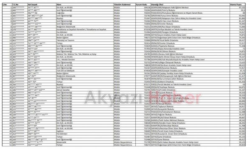 Akyazı'da 6 okulun müdürü değişti