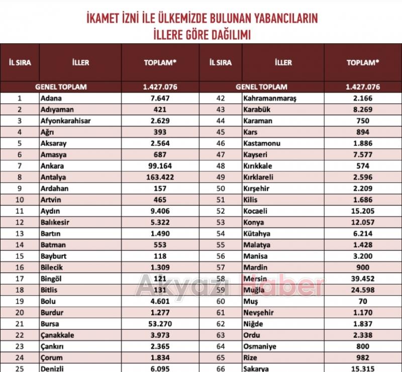 Sakaryadaki yabancı sayısı açıklandı