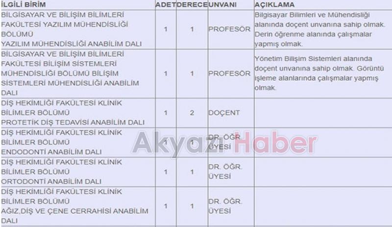 SAÜ öğretim üyesi ve öğretim görevlisi alacak