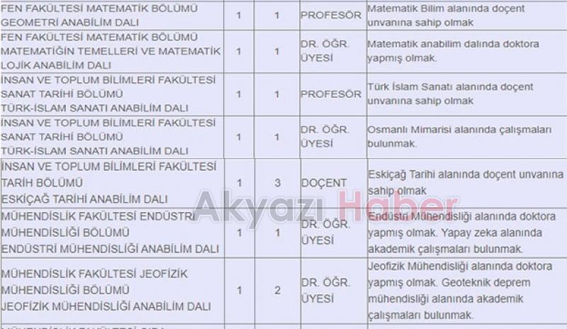 SAÜ öğretim üyesi ve öğretim görevlisi alacak