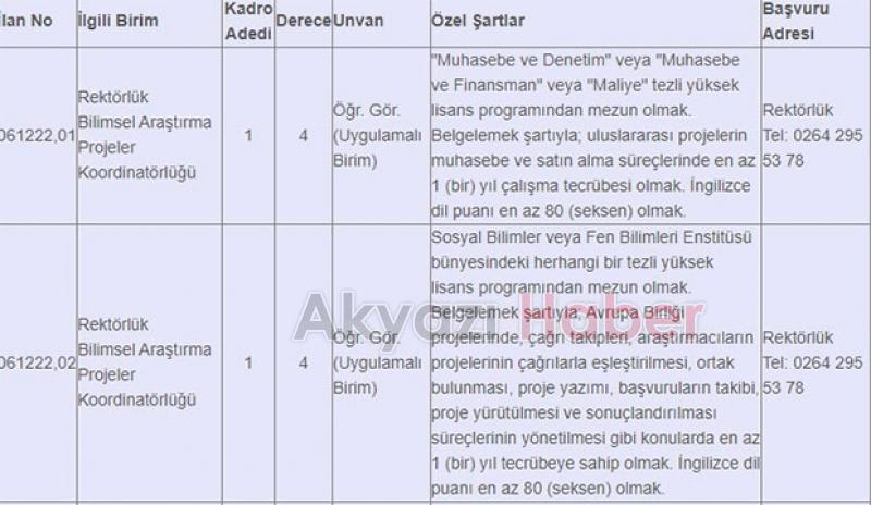 SAÜ öğretim üyesi ve öğretim görevlisi alacak