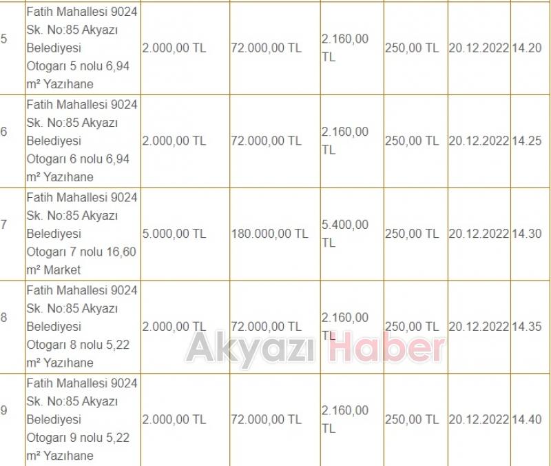Akyazı Otogarı'ndaki dükkanlar 3 yıllığına kiraya veriliyor