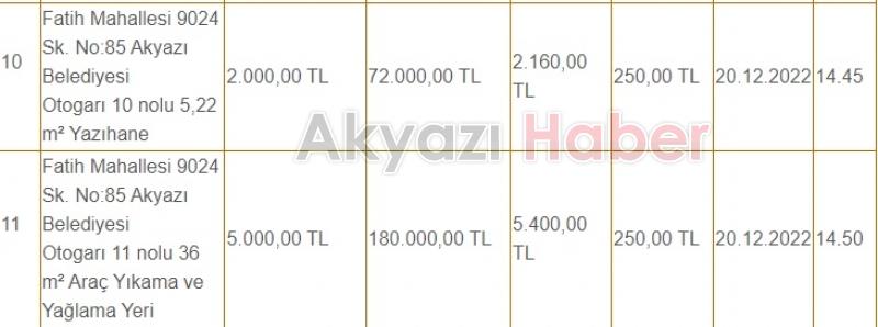 Akyazı Otogarı'ndaki dükkanlar 3 yıllığına kiraya veriliyor