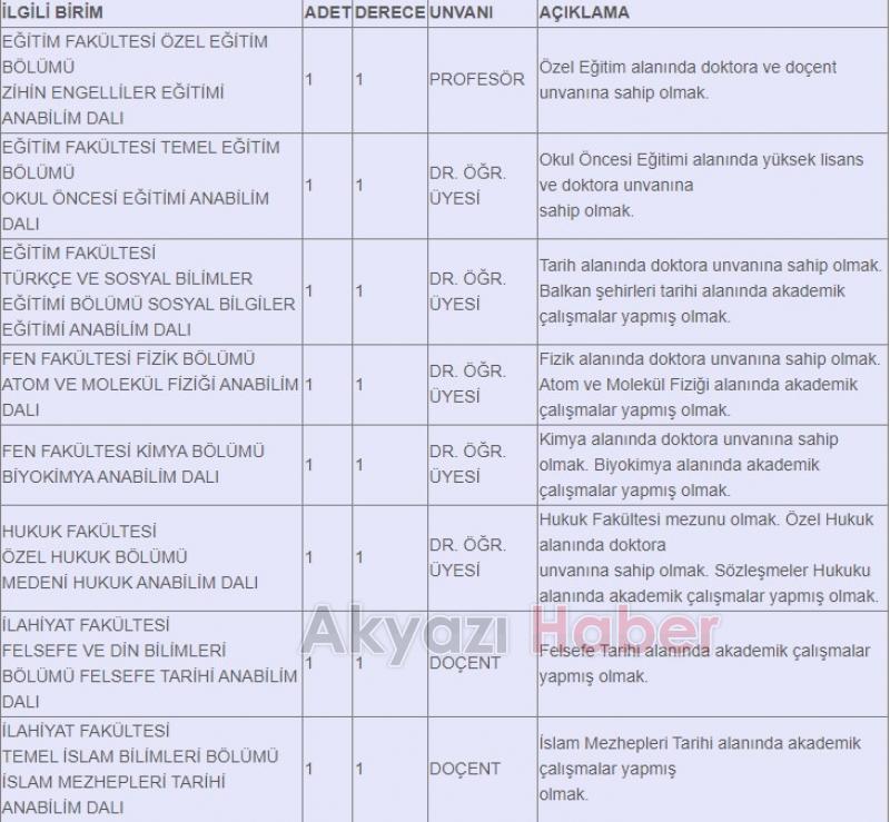 SAÜ'ye öğretim üyesi ve öğretim elemanı alınacak