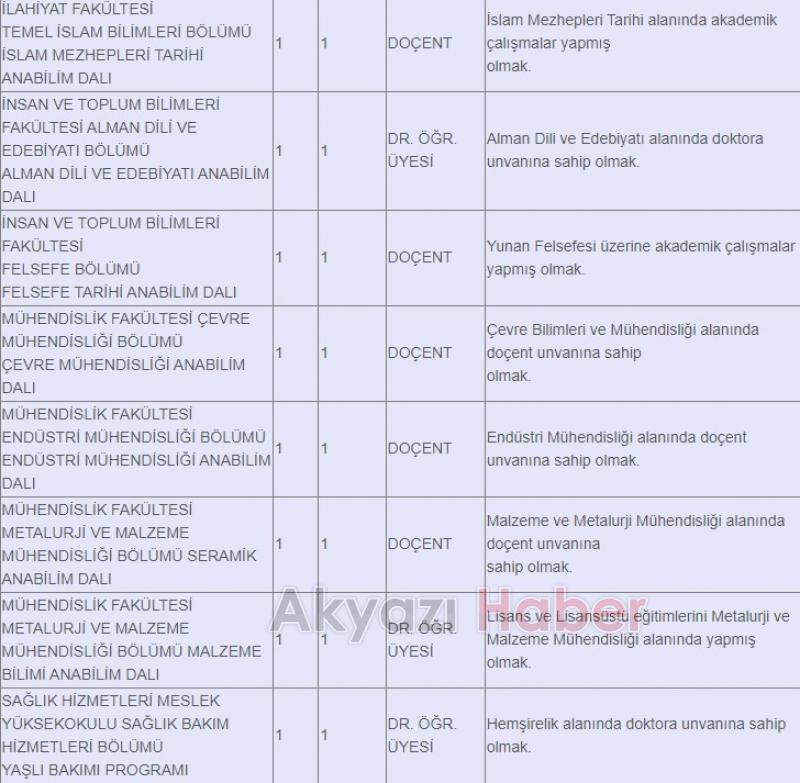 SAÜ'ye öğretim üyesi ve öğretim elemanı alınacak