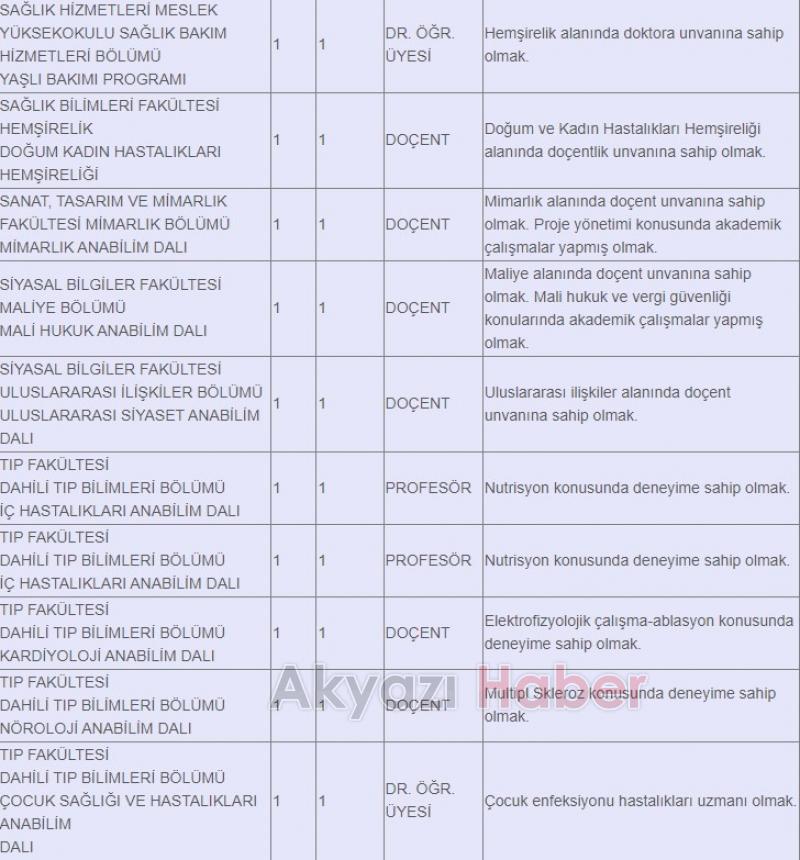 SAÜ'ye öğretim üyesi ve öğretim elemanı alınacak