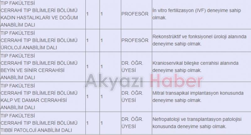 SAÜ'ye öğretim üyesi ve öğretim elemanı alınacak