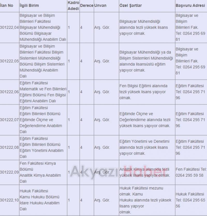 SAÜ'ye öğretim üyesi ve öğretim elemanı alınacak