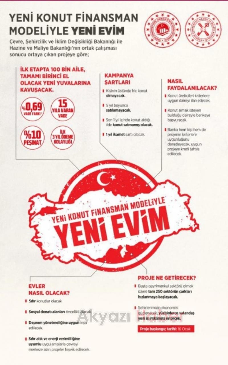 Orta Gelirliye Yönelik Konut Kampanyası'nın ekonomik detayları