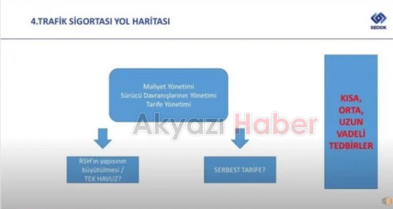 Trafik sigortası yol haritası belli oldu