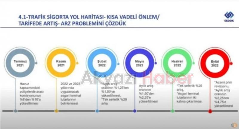 Trafik sigortası yol haritası belli oldu