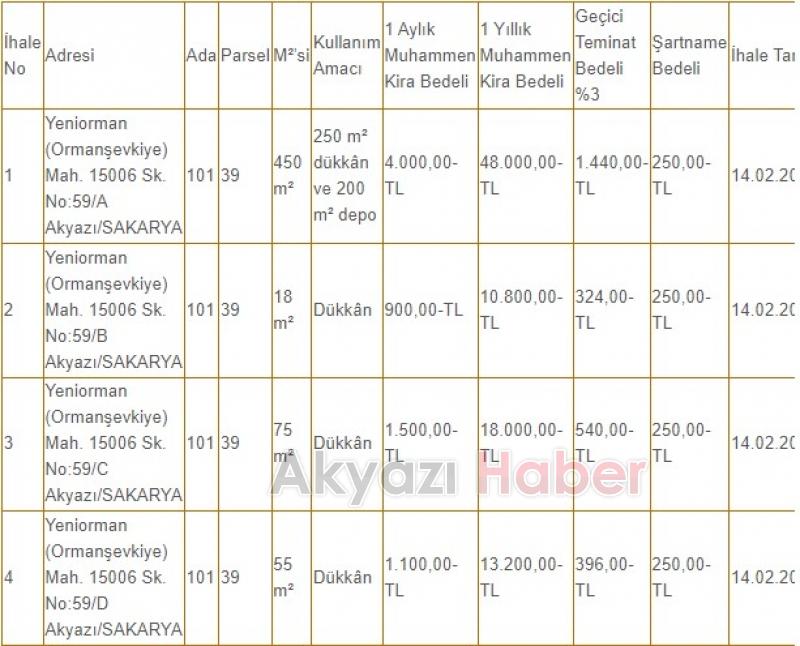 Akyazı Belediyesi 9 dükkanı kiraya veriyor
