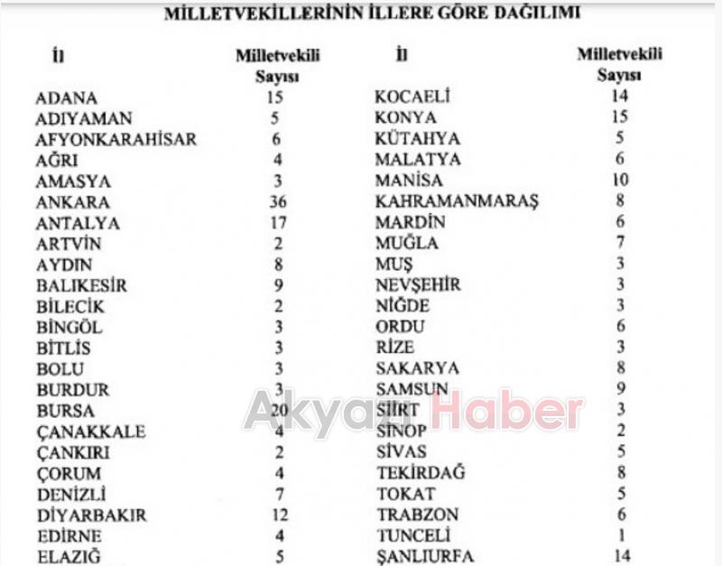 Sakarya'nın milletvekili sayısı 8'e çıktı