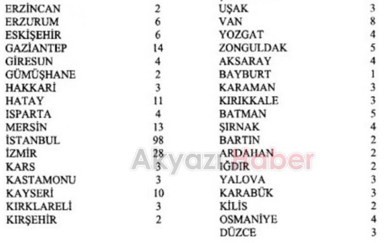 Sakarya'nın milletvekili sayısı 8'e çıktı