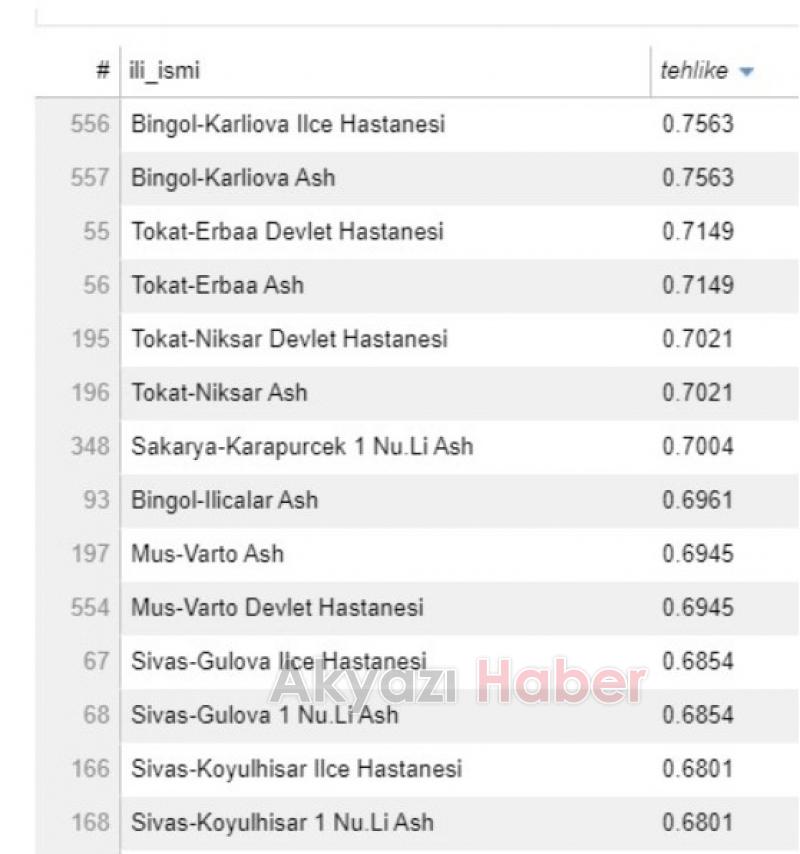 Sakarya'da 20'den fazla sağlık kuruluşu risk altında