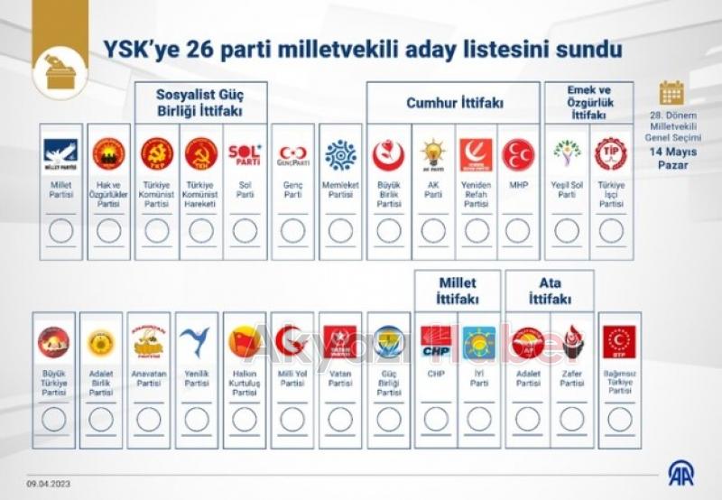 14 Mayıs seçimlerinde pusulada yer alacak tüm partiler belli oldu