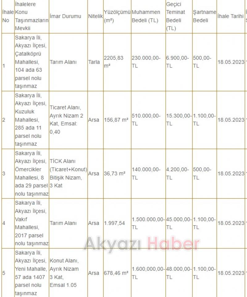 Akyazı Belediyesinden satılık tarla ve arsalar