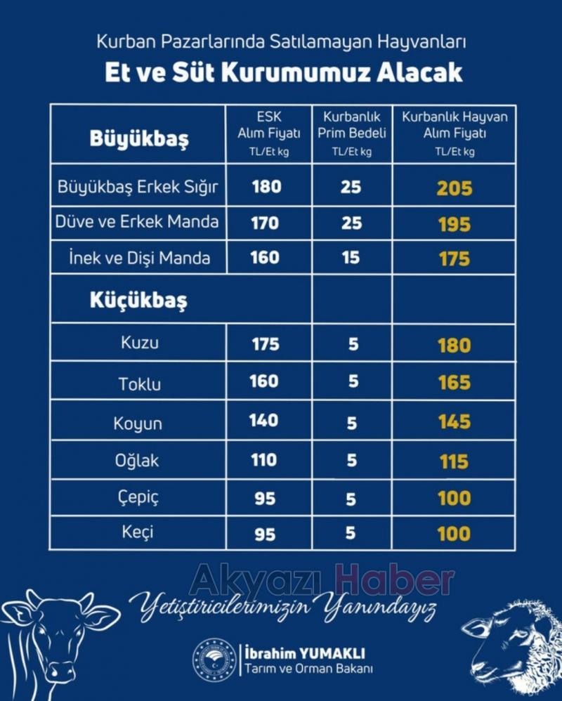 İbrahim Yumaklı açıkladı! Et ve Süt Kurumu satılmayan kurbanlıkları alacak