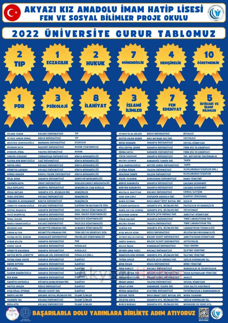 Akyazı Kız Anadolu İmam-Hatip proje sınıfı öğrencisi Elif LGS'de birinci oldu
