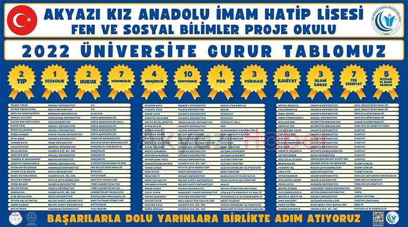 Akyazı Kız Anadolu İmam-Hatip proje sınıfı öğrencisi Elif LGS'de birinci oldu