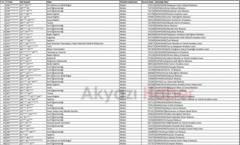 Sakarya'da 124 okula müdür atandı