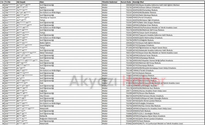 Sakarya'da 124 okula müdür atandı