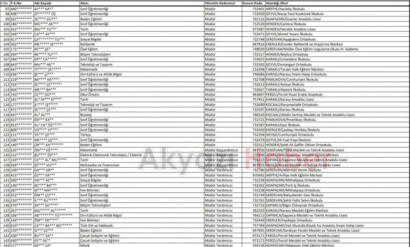 Sakarya'da 124 okula müdür atandı
