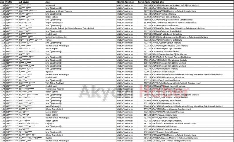 Sakarya'da 124 okula müdür atandı