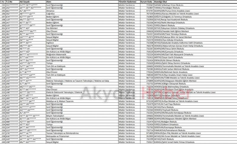 Sakarya'da 124 okula müdür atandı