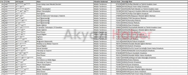 Sakarya'da 124 okula müdür atandı