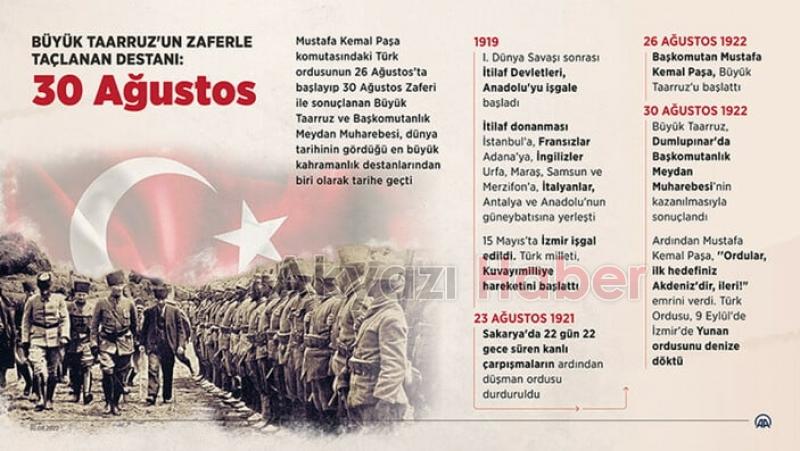 Türk ordusunun kahramanlık destanı yazdığı gün: 30 Ağustos
