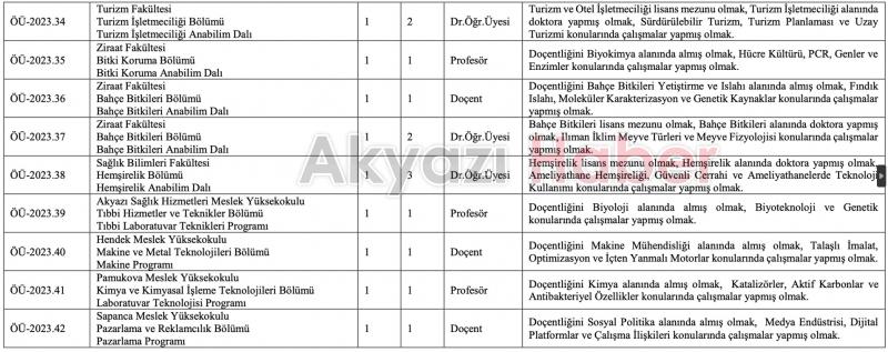 SUBÜ akademik personel alacak