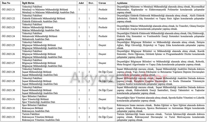 SUBÜ akademik personel alacak